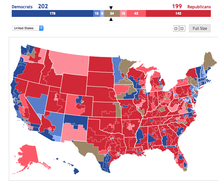 To take the House, Democrats still need to win the popular vote by at ...